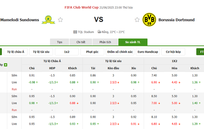 Soi kèo nhà cái Mamelodi Sundowns vs Borussia Dortmund – 23h00 ngày 21/06/2025 3 Tỷ lệ kèo bóng đá Mamelodi Sundowns vs Borussia Dortmund