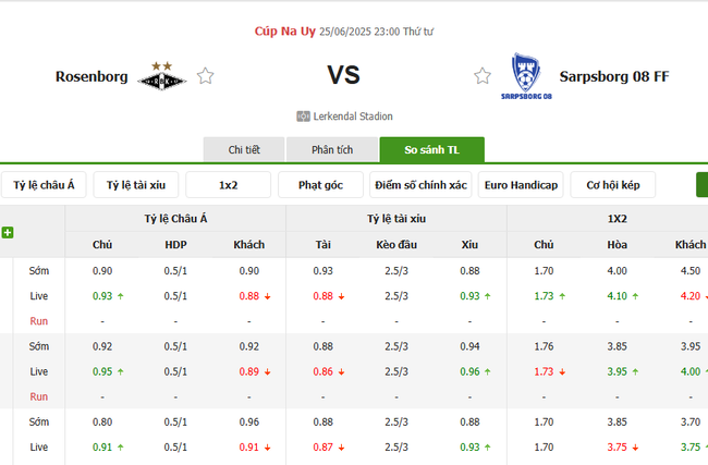 Nhận định Rosenborg vs Sarpsborg 08 – Cúp QG Na Uy 3 Tỷ lệ kèo bóng đá Rosenborg vs Sarpsborg 08