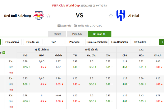 Nhận định RB Salzburg vs Al Hilal – Fifa Club World Cup 3 Tỷ lệ kèo bóng đá RB Salzburg vs Al Hilal