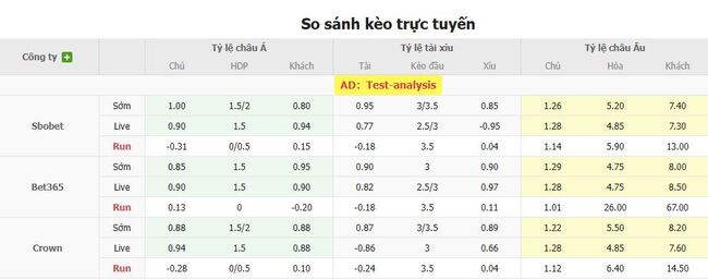 Nhận định Airdrie United vs Bonnyrigg Rose, 01h45 16/07 3 Tỷ lệ kèo bóng đá Airdrie United vs Bonnyrigg Rose