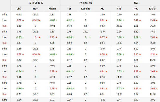 Nhận định Aldosivi vs Central Cordoba SDE, 01h30 12/07 3 Tỷ lệ kèo bóng đá Aldosivi vs Central Cordoba SDE