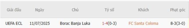 Nhận định FC Santa Coloma vs Borac Banja Luka, 23h00 17/07 6 Thành tích chạm trán gần nhất giữa FC Santa Coloma vs Borac Banja Luka