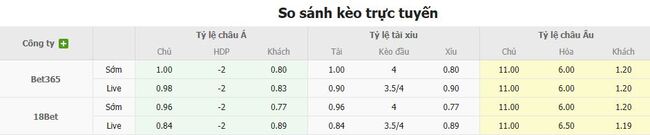 Tỷ lệ kèo bóng đá FC Seoul vs Barcelona