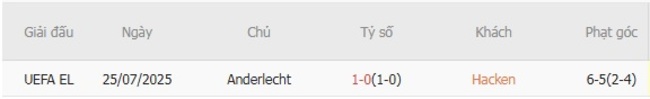 Thành tích chạm trán gần nhất giữa Hacken vs Anderlecht