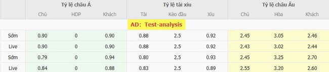 Nhận định Accrington Stanley vs Oldham Athletic AFC, 01h45 06/08 – Cúp Liên đoàn Anh 3 Tỷ lệ kèo bóng đá Accrington Stanley vs Oldham Athletic AFC