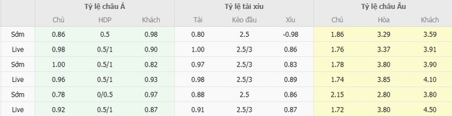 Tỷ lệ kèo bóng đá FC Copenhagen vs Basel