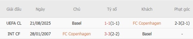 nhan dinh fc copenhagen vs basel 6
