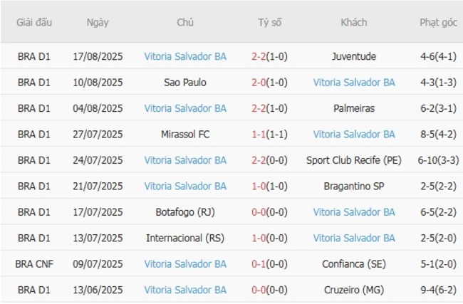 nhan dinh flamengo vs vitoria salvador ba 1