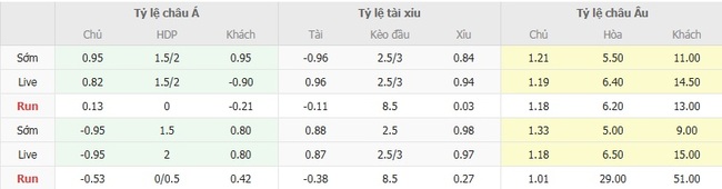 Tỷ lệ kèo bóng đá Flamengo vs Vitoria Salvador BA