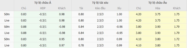 Tỷ lệ kèo bóng đá Goztepe vs Fenerbahce