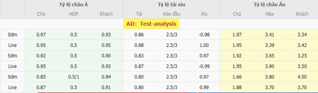 Tỷ lệ kèo bóng đá Hannover 96 vs FC Kaiserslautern 04