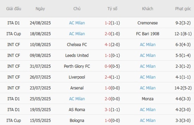 nhan dinh lecce vs ac milan 1