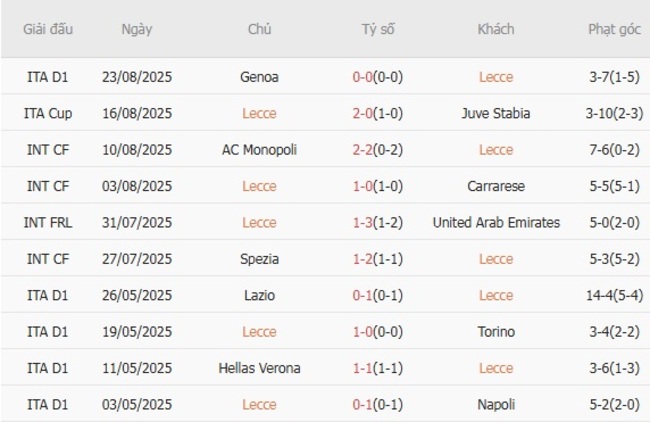 nhan dinh lecce vs ac milan 2