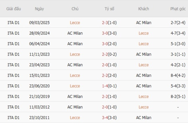 nhan dinh lecce vs ac milan 3