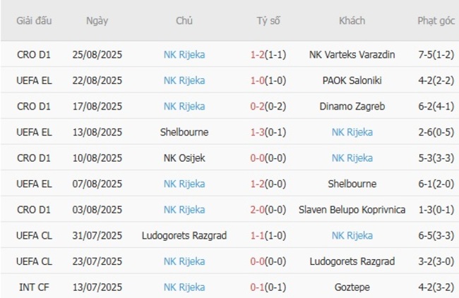 Nhận định PAOK Saloniki vs NK Rijeka, 0h30 ngày 29/08 – Europa League 5 nhan dinh paok saloniki vs nk rijeka 1