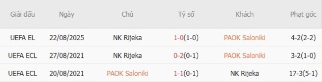 Nhận định PAOK Saloniki vs NK Rijeka, 0h30 ngày 29/08 – Europa League 6 nhan dinh paok saloniki vs nk rijeka 3