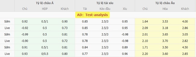 Nhận định Plymouth Argyle vs Barnsley, 21h00 ngày 02/08 3 Tỷ lệ kèo bóng đá Plymouth Argyle vs Barnsley
