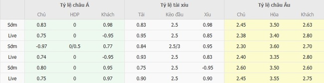 Tỷ lệ kèo bóng đá Preuben Munster vs Nurnberg