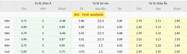 Nhận định Sabah FK vs Levski Sofia, 23h00 ngày 14/08 – Conference League 3 Tỷ lệ kèo bóng đá Sabah FK vs Levski Sofia