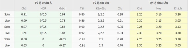 Nhận định Sanfrecce Hiroshima vs Vissel Kobe, 17h30 ngày 20/08 – VĐQG Nhật Bản 3 Tỷ lệ kèo bóng đá Sanfrecce Hiroshima vs Vissel Kobe