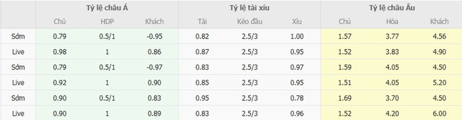 Nhận định Swansea City vs Plymouth Argyle, 01h45 ngày 16/08 – Cúp Liên đoàn Anh 3 Tỷ lệ kèo bóng đá Swansea City vs Plymouth Argyle
