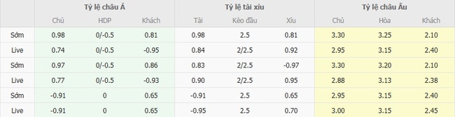 Nhận định Swansea City vs Sheffield United, 21h00 ngày 16/08 – Hạng Nhất Anh 3 Tỷ lệ kèo bóng đá Swansea City vs Sheffield United
