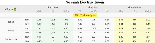 Tỷ lệ kèo bóng đá Tigres UANL vs Puebla