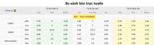 Nhận định Westerlo vs KV Mechelen, 23h15 ngày 09/08 – VĐQG Bỉ 3 Tỷ lệ kèo bóng đá Westerlo vs KV Mechelen