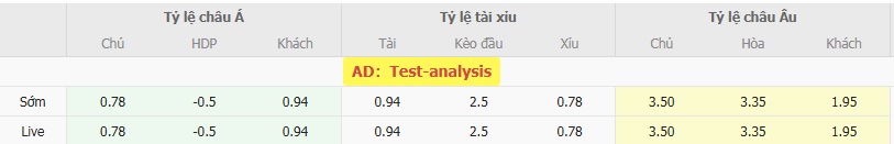 Tỷ lệ kèo bóng đá Yamagata Montedio vs Urawa Red Diamonds